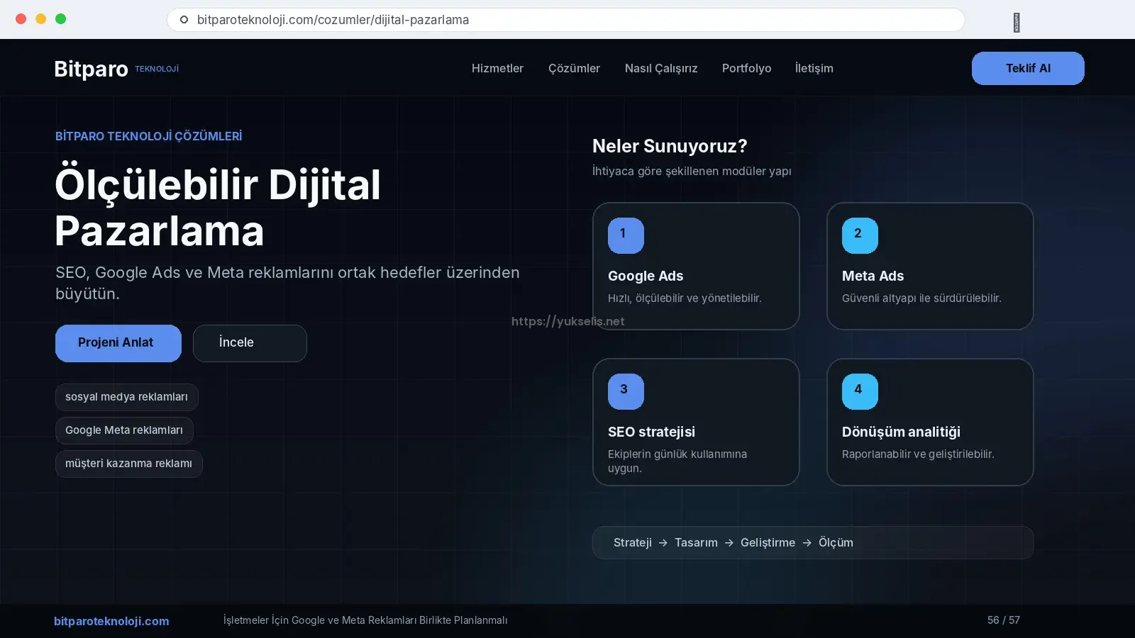 bitparoteknoloji.com: İşletmeler İçin Google ve Meta Reklamları Birlikte Planlanmalı