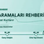 Erken Teşhis Hayat Kurtarır: Yaşam Boyu Yaptırmanız Gereken Taramalar