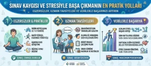 Sınav Kaygısı Nasıl Yenilir? Uzmanlardan Etkili Stratejiler